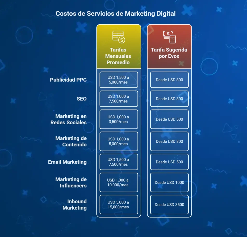 Agencia de Marketing Digital